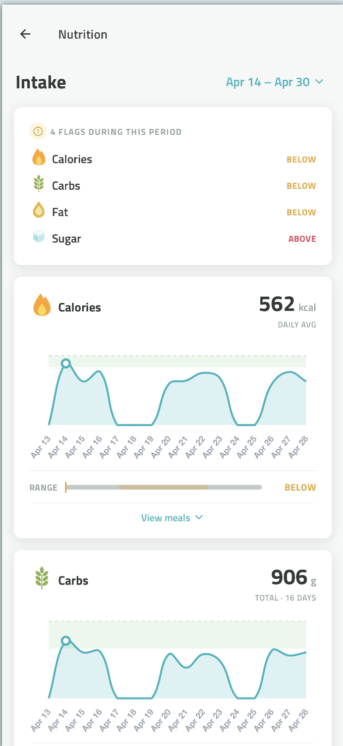 Nutrition dashboard