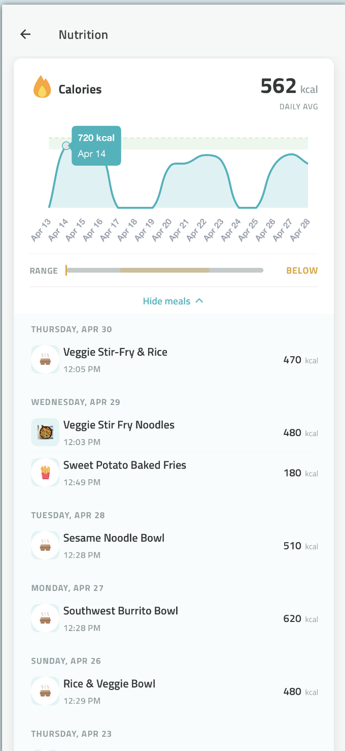 Nutrition analytics