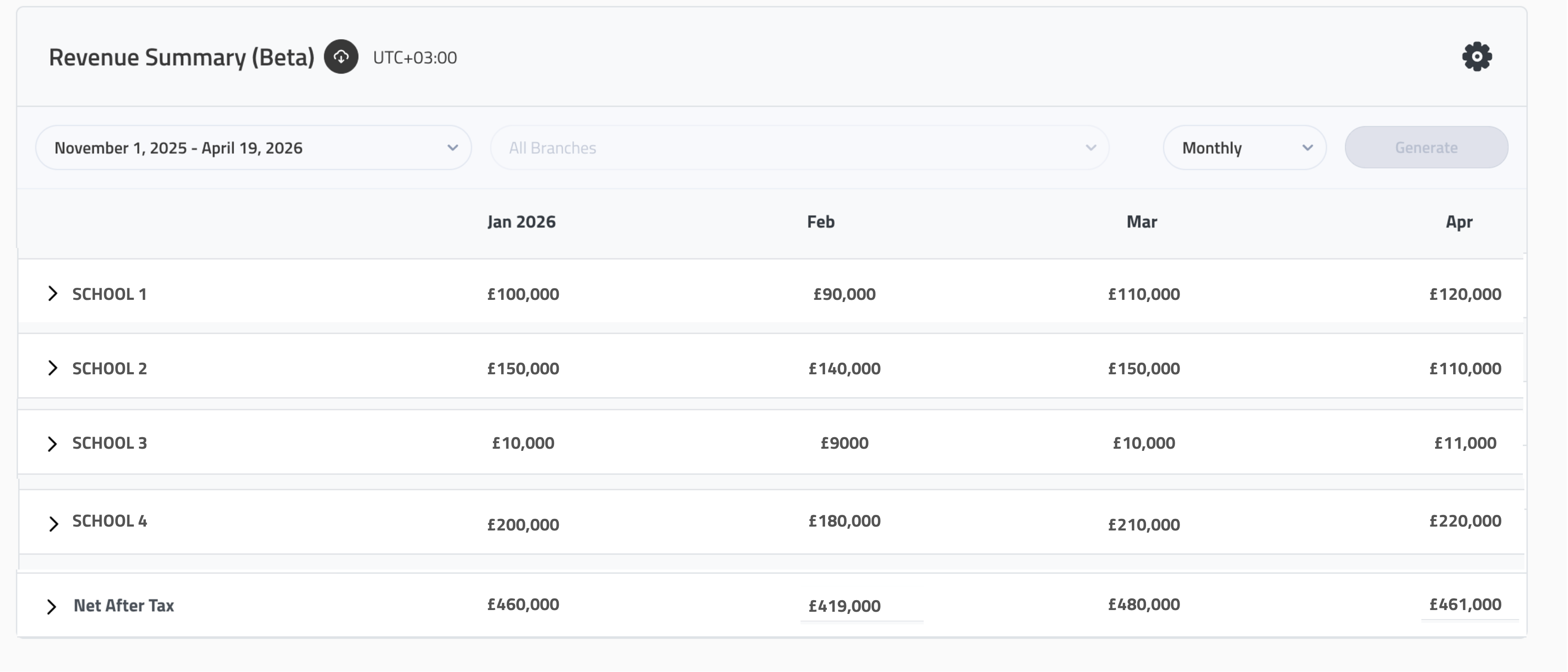 Revenue reporting dashboard