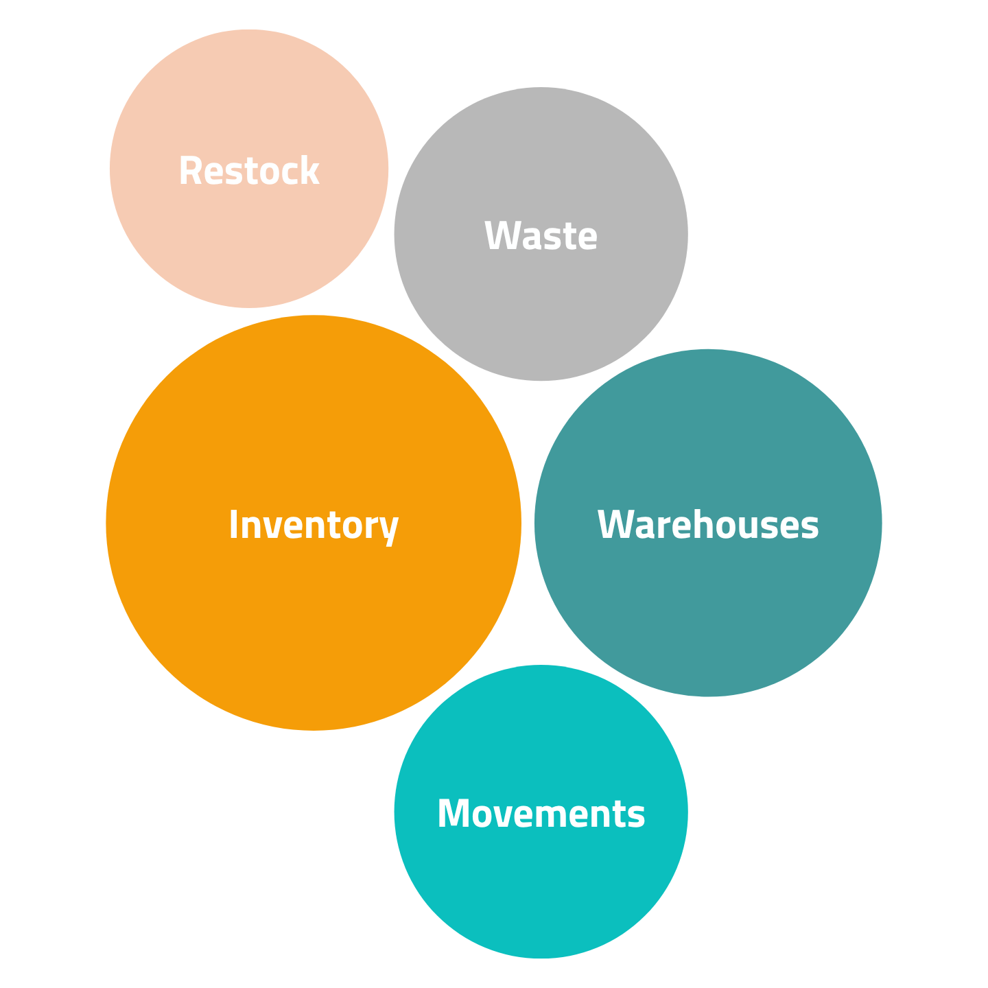 Inventory and stock dashboard